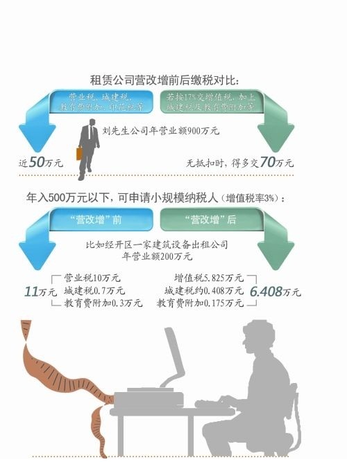 租賃業(yè)兩種計稅方法并用有風(fēng)險