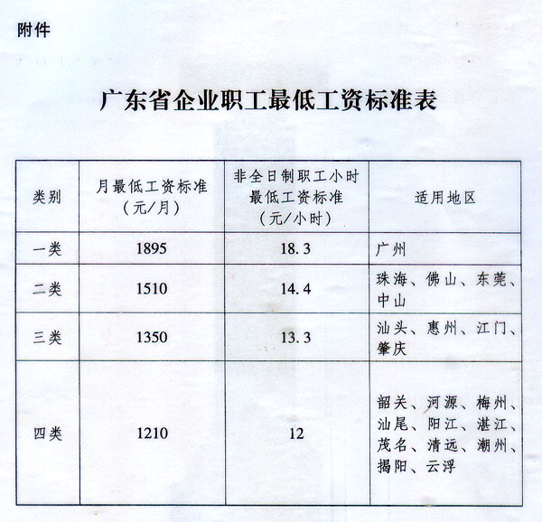 廣東省最低工資標(biāo)準(zhǔn)