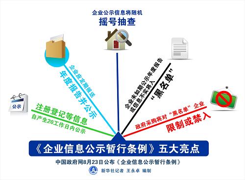 企業(yè)信息公示