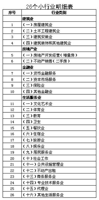 26個小行業(yè)明細表