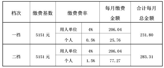 佛山社保