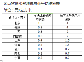 水資源