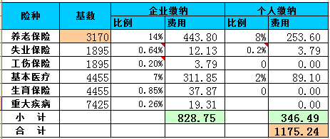 廣州社保