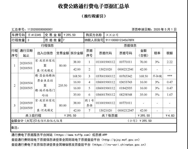 舉個(gè)例子