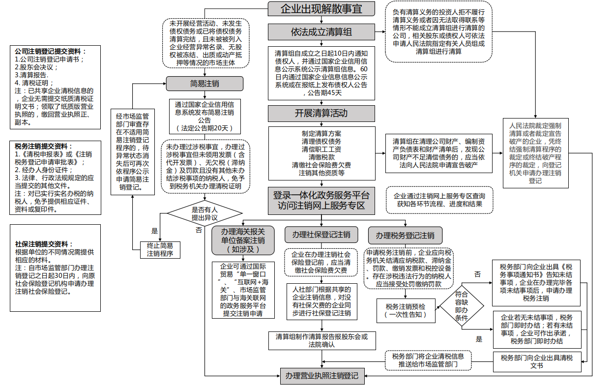 注銷圖