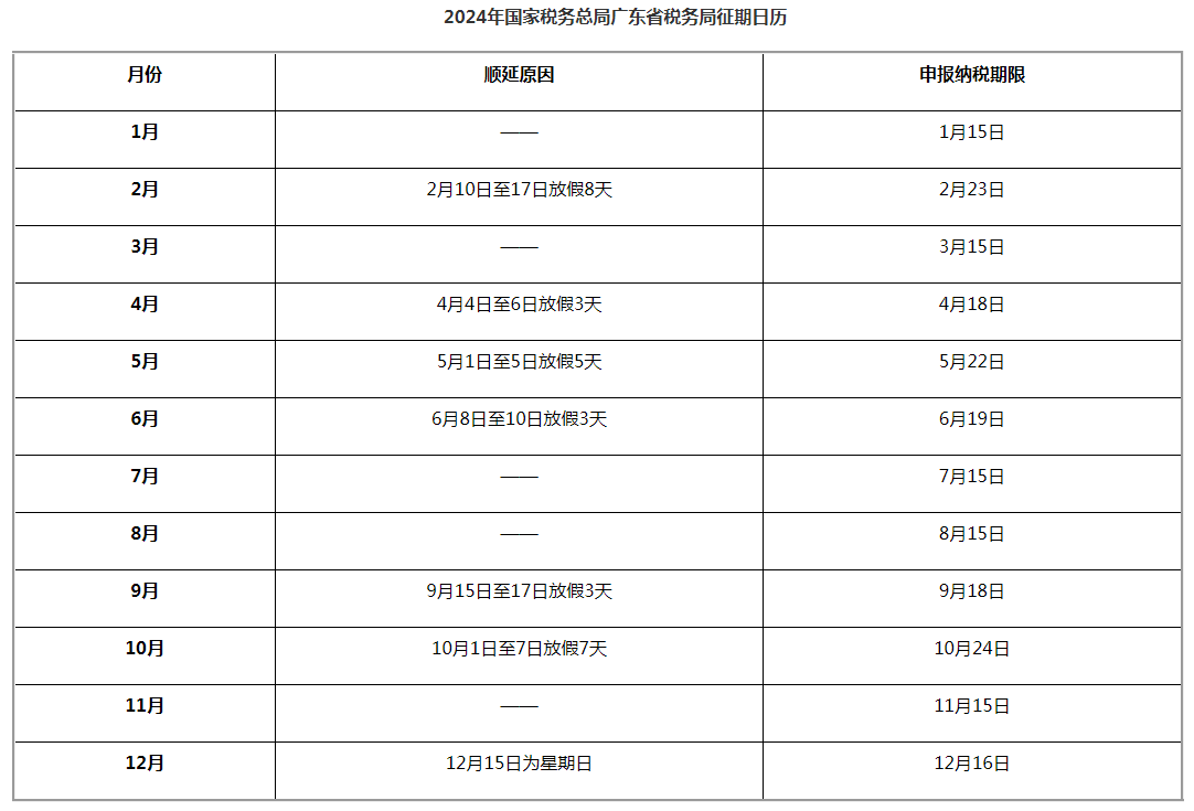 2024年國(guó)家稅務(wù)總局廣東省稅務(wù)局征期日歷